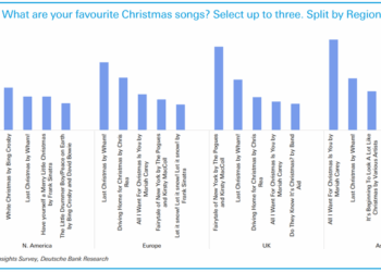What Is Wall Street's Favorite Christmas Song