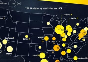 New Orleans Has The Highest Homicide Rate Among Major US Cities