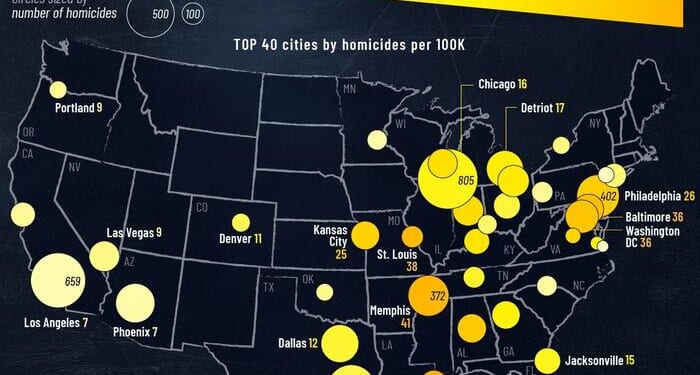 New Orleans Has The Highest Homicide Rate Among Major US Cities