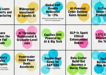 Prediction Consensus: What The Experts See Coming In 2026