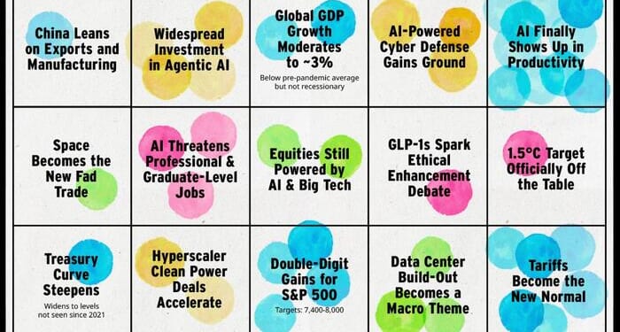 Prediction Consensus: What The Experts See Coming In 2026