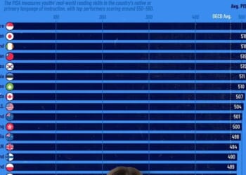 These Are The Best Countries At Reading