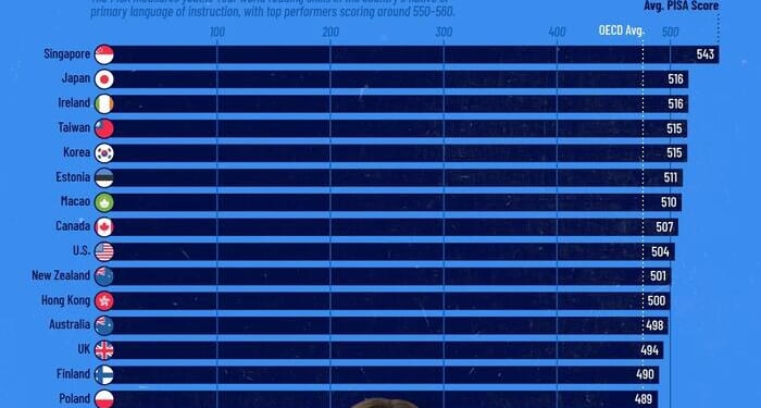 These Are The Best Countries At Reading