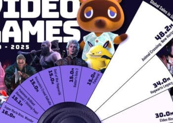 These Are The Best-Selling Video Games Since 2020