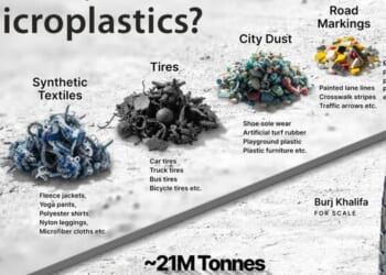 Where Do Microplastics Come From Anyway?