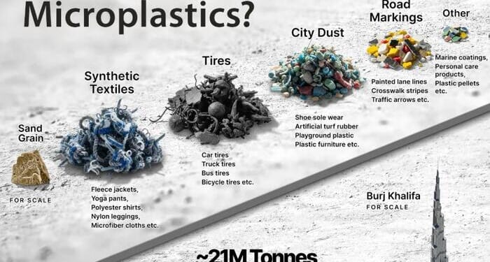 Where Do Microplastics Come From Anyway?