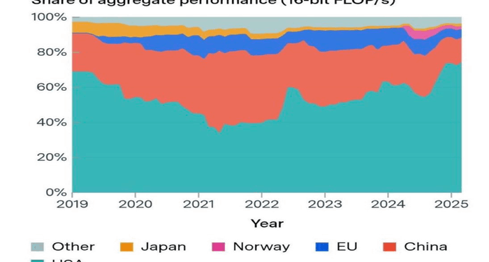 Europe's Ideological Paralysis Threatens AI Boom
