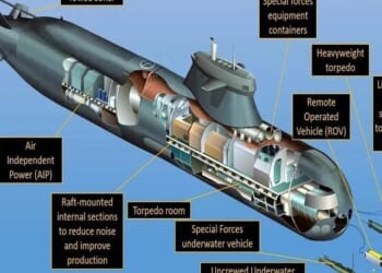 The Brits Want The Poles To Contain Russia In The Baltic