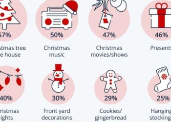 American Holiday Essentials | ZeroHedge
