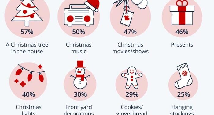 American Holiday Essentials | ZeroHedge