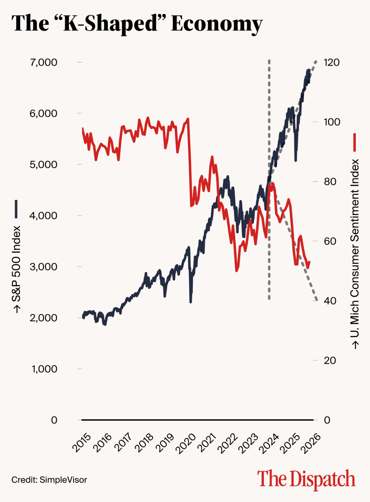 K-Shaped Economy (Mobile)