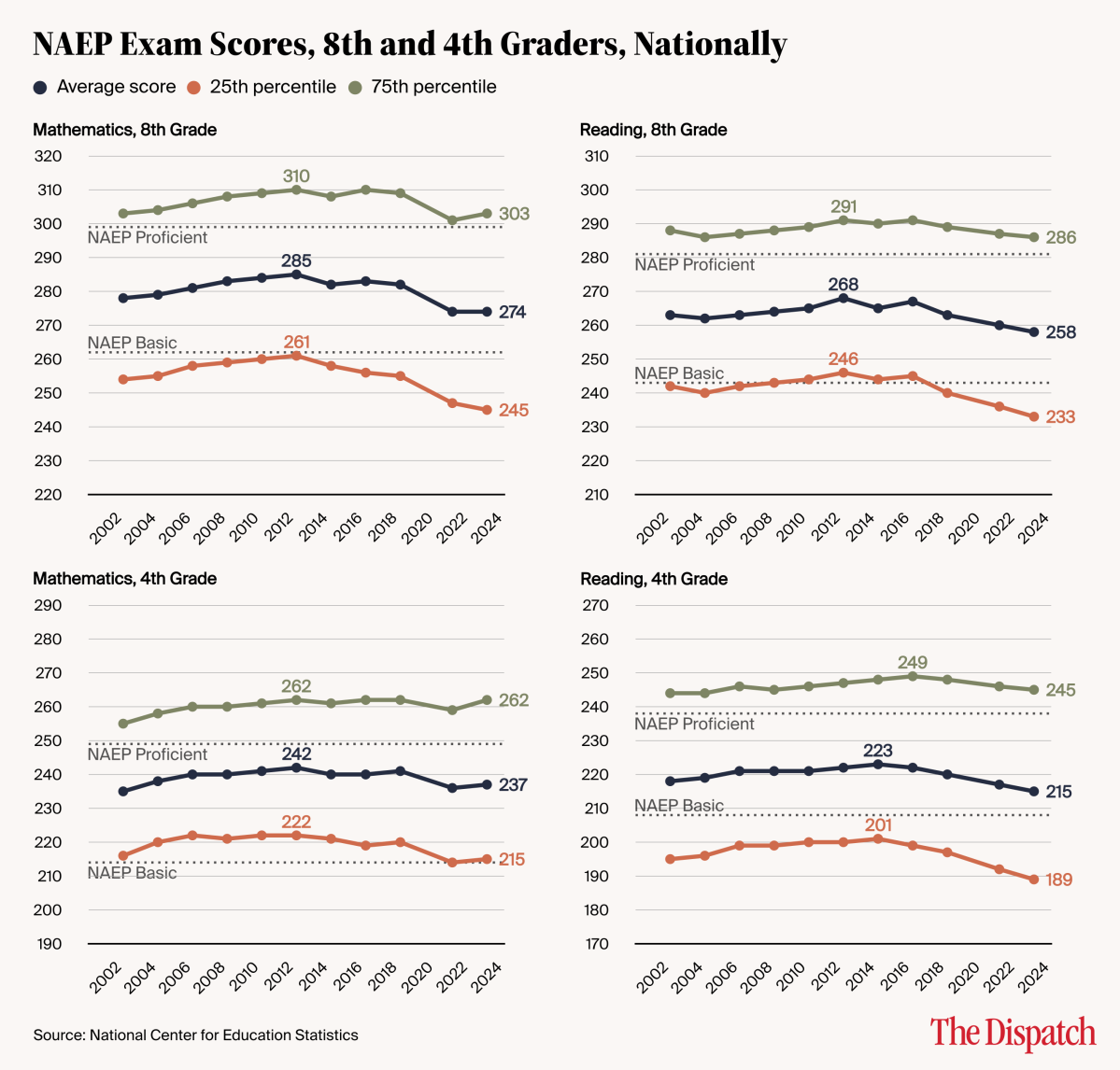 naep-g8-g4-l-tmd-20251222-2