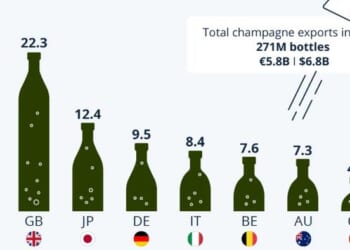 Champagne Champions | ZeroHedge