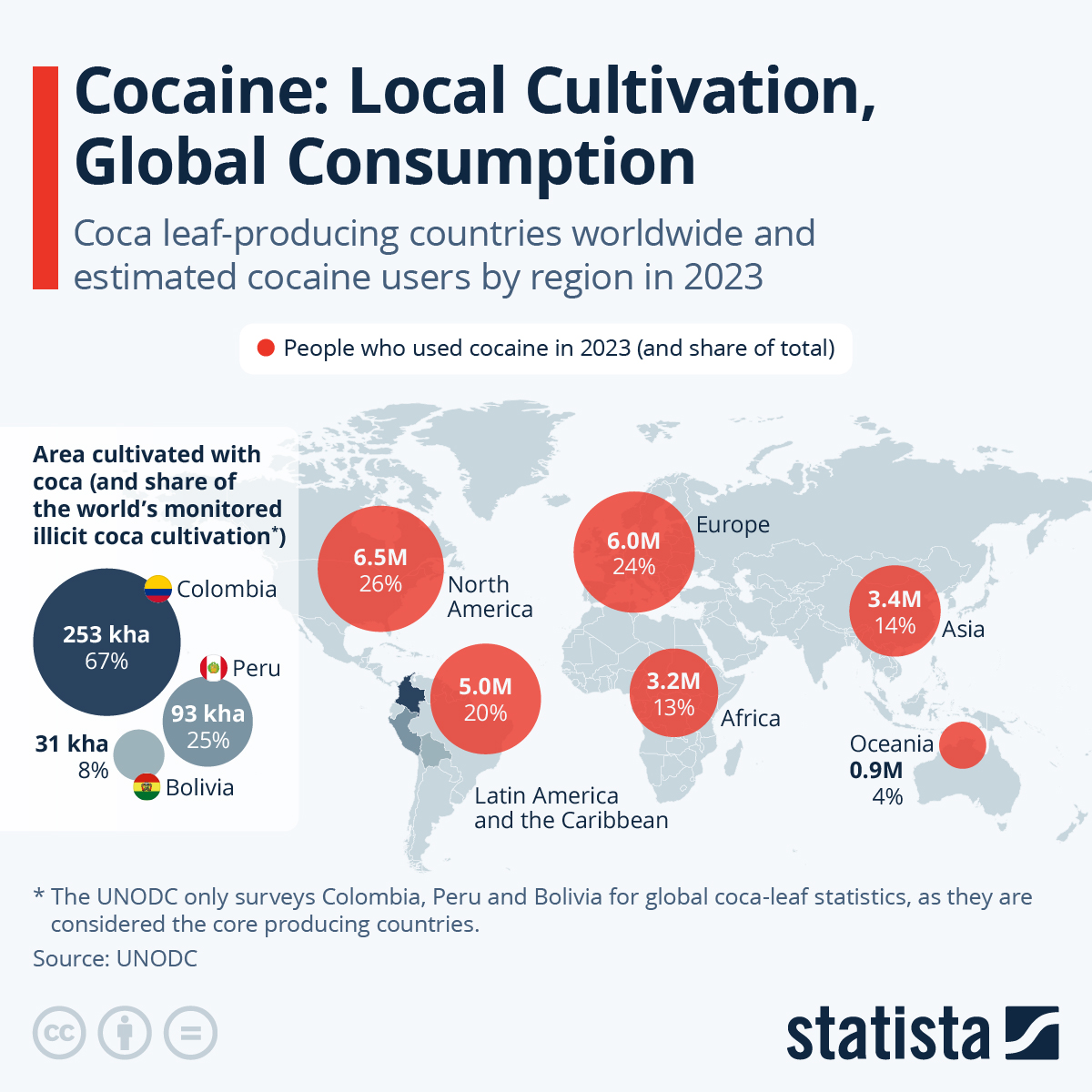 Infographic: Where Cocaine Is Produced and Where It’s Consumed | Statista
