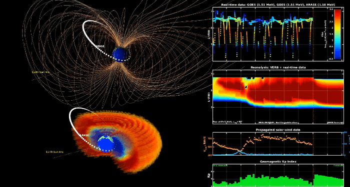 Earth's Radiation Belts "Fully Charged" As Next Solar Storm Could Spark Particle Precipitation