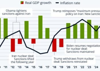 Iran's Economy Struggles Amid High Inflation