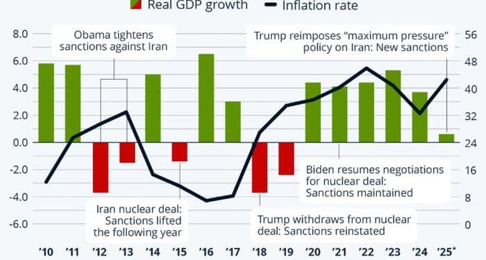 Iran's Economy Struggles Amid High Inflation