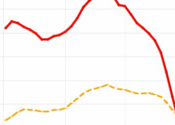 Southern Oscillation Index Plunge Triggers "Big Winter Storm Signal," Meteorologist Warns