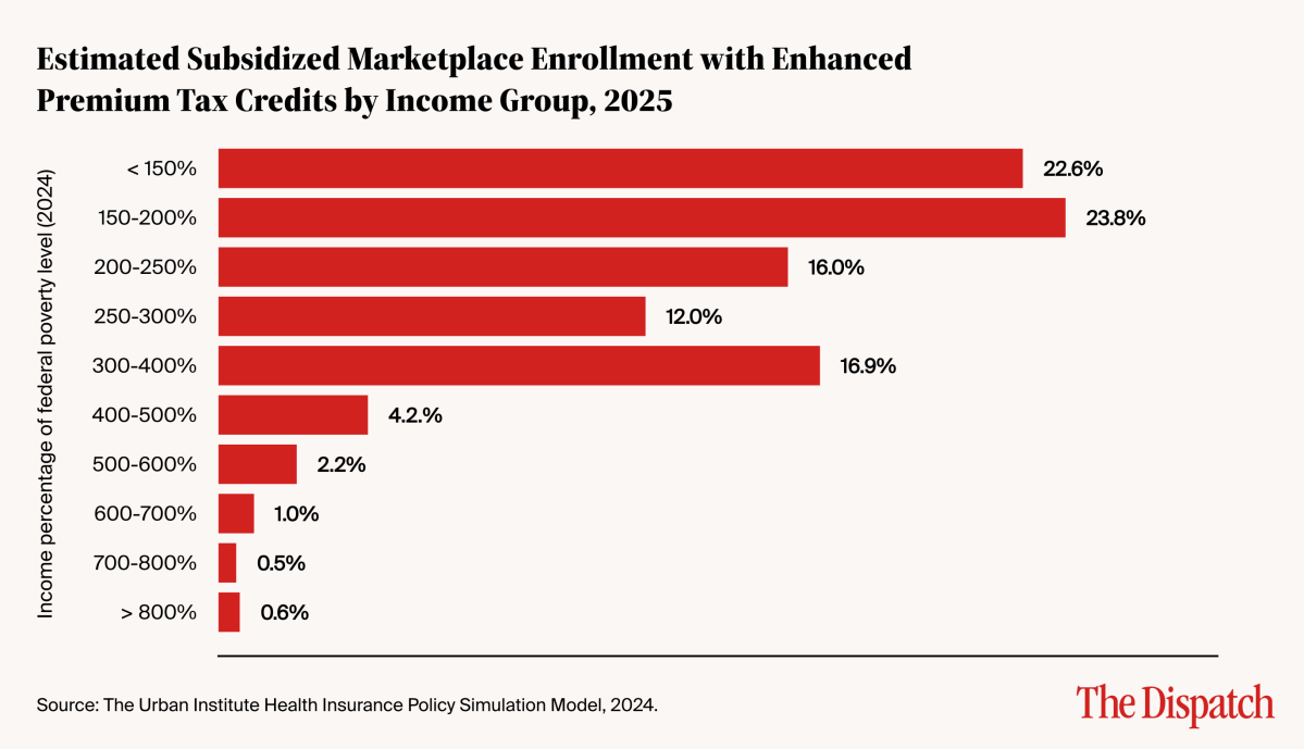 aca-tax-credits-horiz-tmd-20251209-1