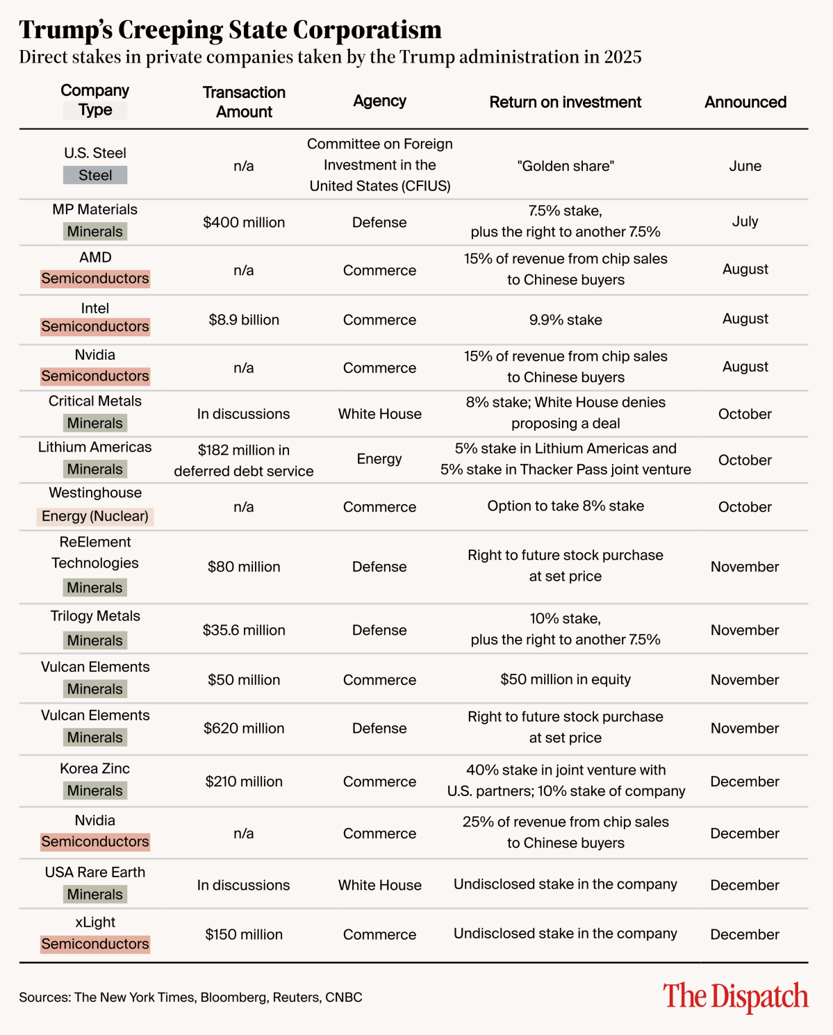 maga-state-capitalism-p-capitolism-20251217-2