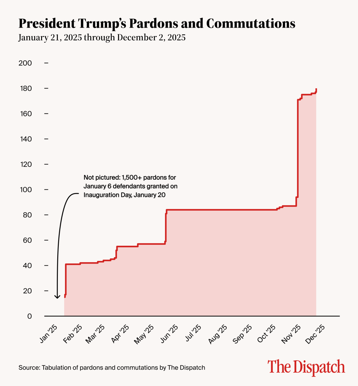 Pardon Graph (Desktop)