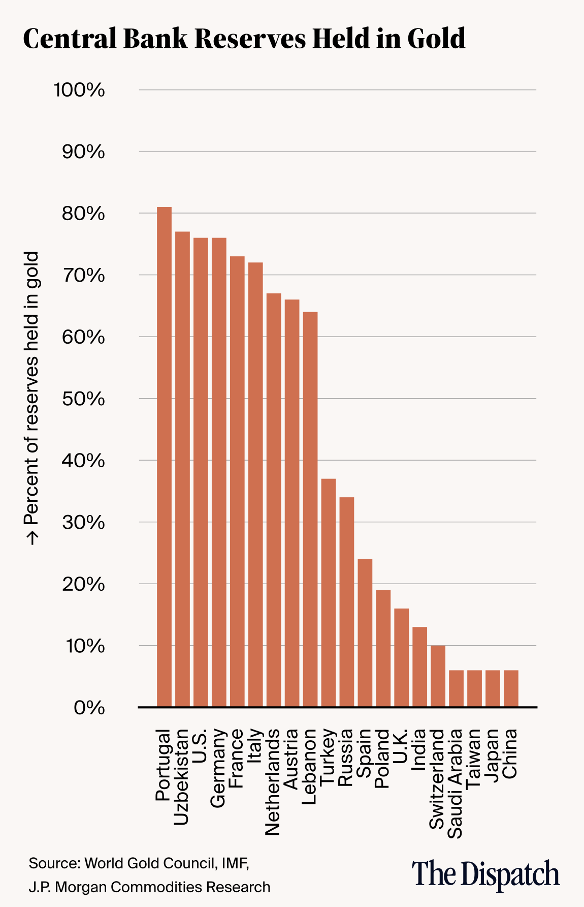 Central Bank Reserves (Mobile)