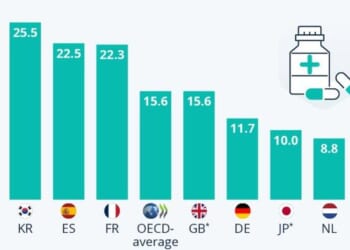 Which Countries Prescribe The Most & Least Antibiotics?