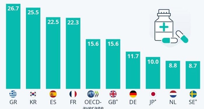 Which Countries Prescribe The Most & Least Antibiotics?