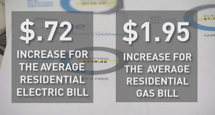 Winter Energy Bills Surge, Leaving American Families Struggling