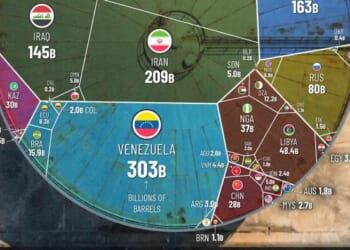 Visualizing All Of The World's Oil Reserves By Country