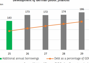 Germany's Fiscal Illusion: Bond Markets Rebuke Merz's Debt Spiral