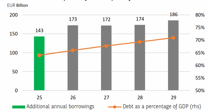 Germany's Fiscal Illusion: Bond Markets Rebuke Merz's Debt Spiral