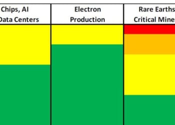 Production For Security 2026 | ZeroHedge