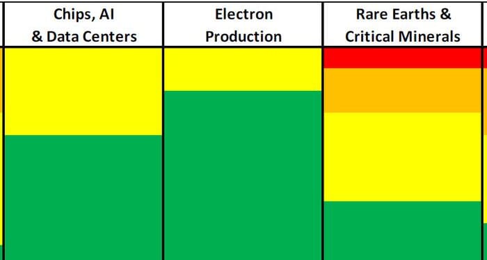 Production For Security 2026 | ZeroHedge