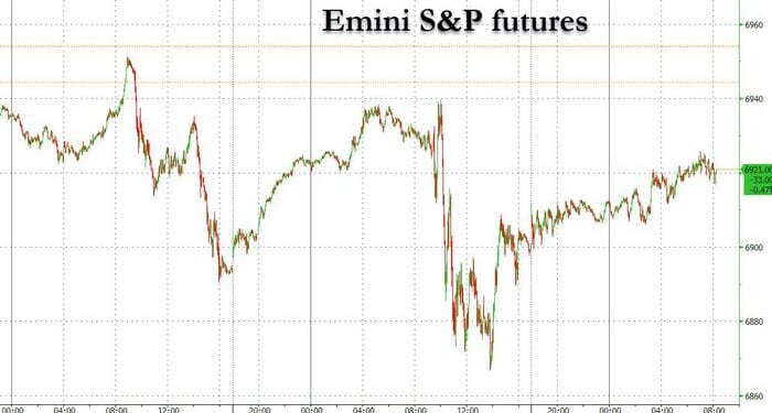 Stocks, Gold, Bitcoin All Jump As Venezuela Concerns Outweighted By AI Optimism