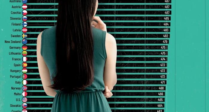 Dumbocracy? US Falls Below The OECD Average At Math