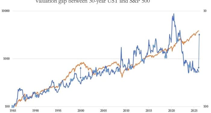 Math Of A Debt Trap: Who's Gonna Bail First - US, UK, Or EU?