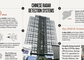 How Chinese-Made Radar Defense Systems Failed In Venezuela