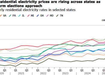 Residential Electricity Prices Are Surging Even More