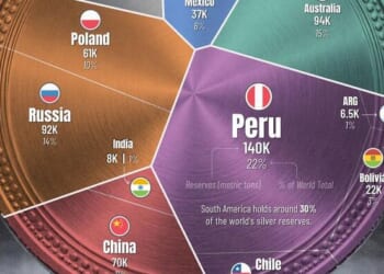 Visualizing All Of The World's Silver Reserves By Country