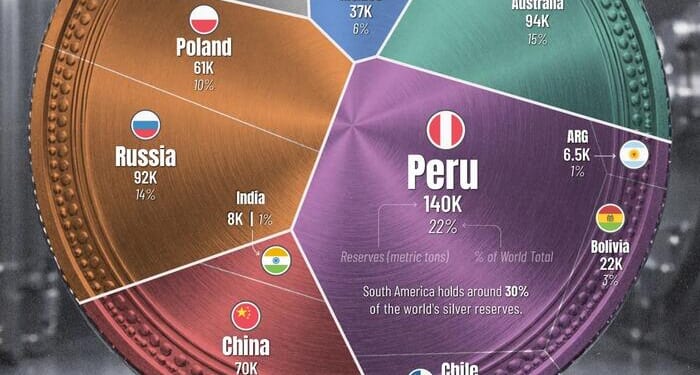 Visualizing All Of The World's Silver Reserves By Country