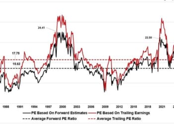 Investor Lessons From 2025 For 2026
