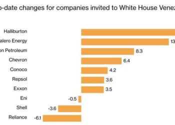 "Uninvestable": Trump's $100 Billion Venezuela Gamble Meets Oil Industry Reality