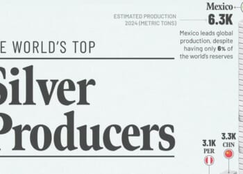 These Are The World's Top Silver Producers