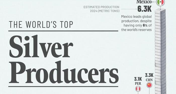 These Are The World's Top Silver Producers