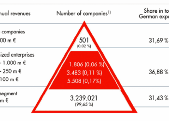 Germany's Mittelstand Succession Crisis: Who Will Take the Reins?
