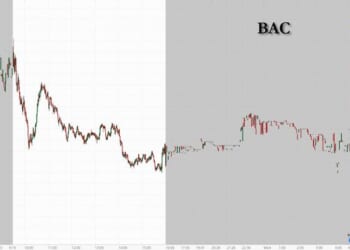 Bank of America Slides Despite Top, Bottom Line Beat As Underwriting, FICC Miss