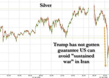 Oil, Precious Metals Tumble After Report Signaling No Imminent Action Against Iran