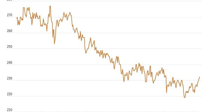 "It Has Cast A Shadow Over The Permian": Drilling Slows In Texas As Venezuelan Oil Policy Raises Concerns
