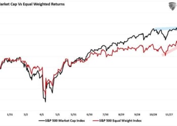 Rotation Continues As Markets Remain Bullish
